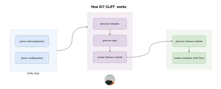 Meme representing an explosion after git merge